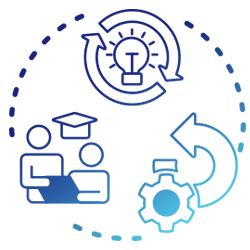 Adaptive Learning